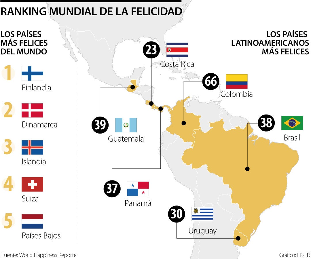 Según la revista Forbes, estos son los 20 países más felices del mundo en el año 2023.